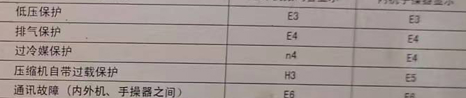 凉城空调电话在哪里找